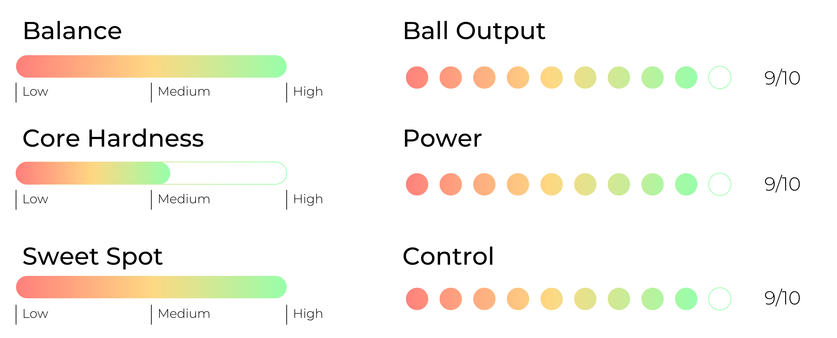 Prestaties Kombat Teide